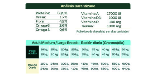MASCOTAS BONNAT GRAIN FREE CANINE ADULT MEDIUM/LARGE BREEDS 2 KG ALIMENTOS VET PERROS
