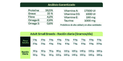 MASCOTAS BONNAT GRAIN FREE CANINE ADULT SMALL BREEDS 10 KG ALIMENTOS VET PERROS